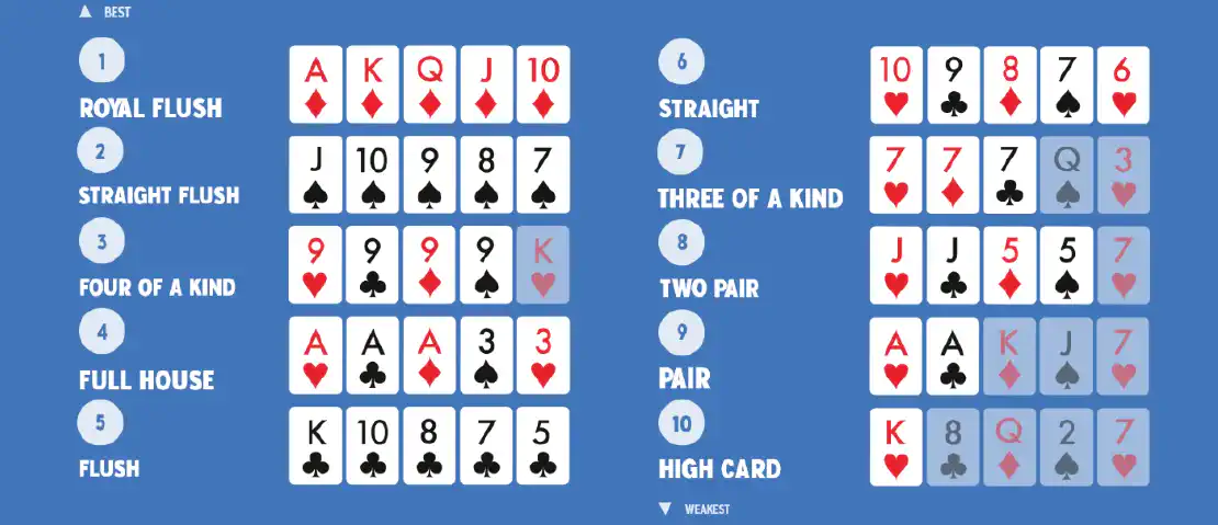 Texas Hold’em poker Hands