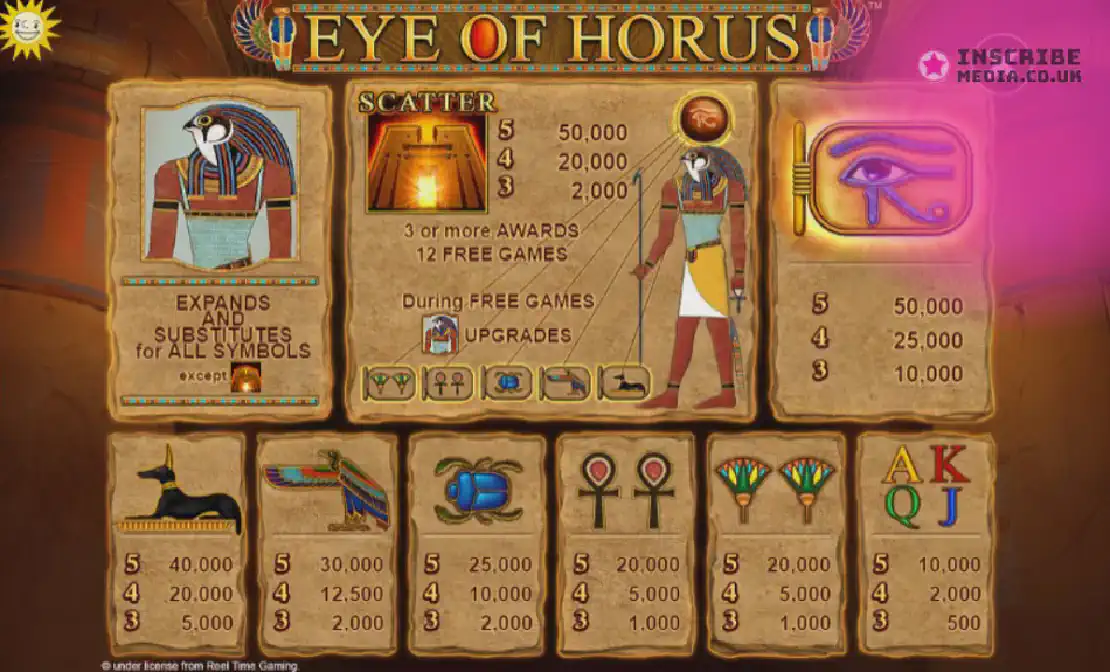 Eye of Horus megaways demo